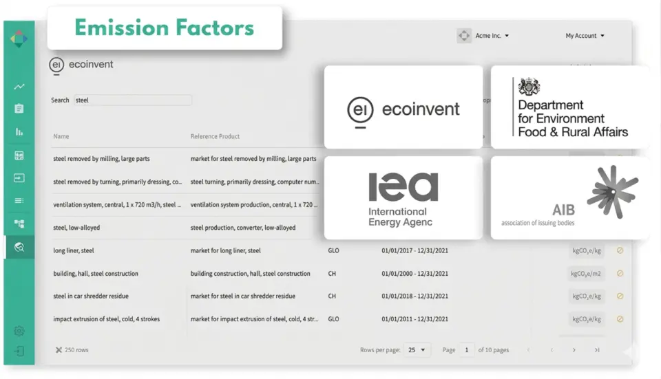 ecozoom Datenbank für dokumentierte Emissionsfaktoren und Quellen