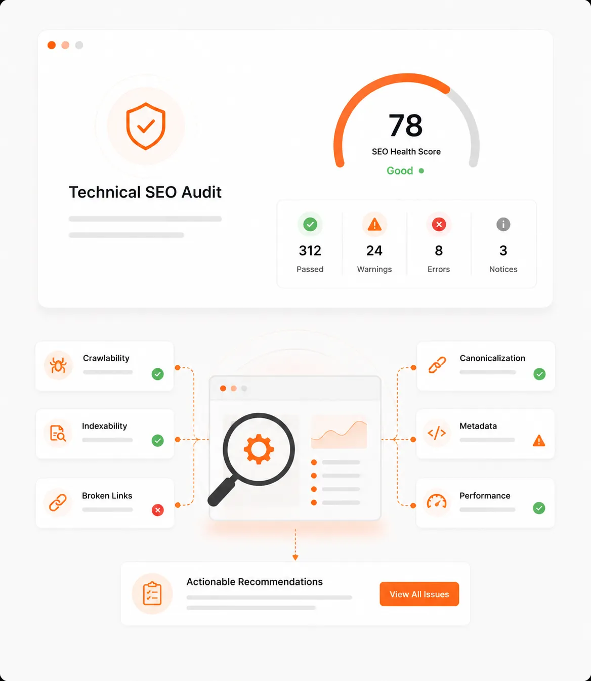 technical SEO Audit