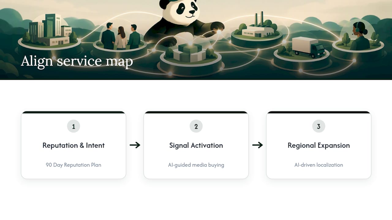How Align TCC approaches ABM orchestration — overview diagram