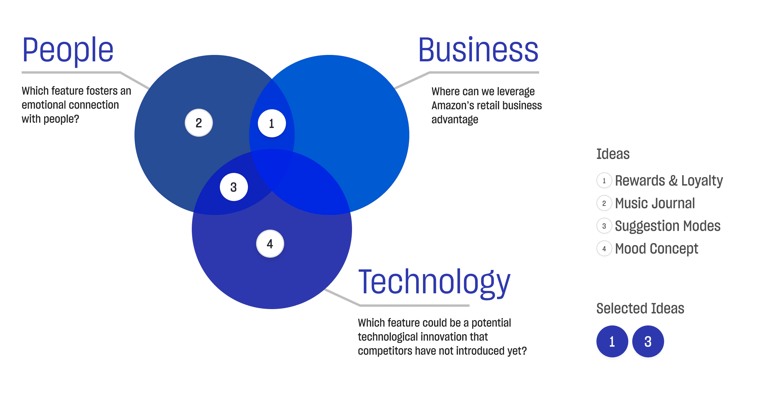 Filter for selecting Ideas