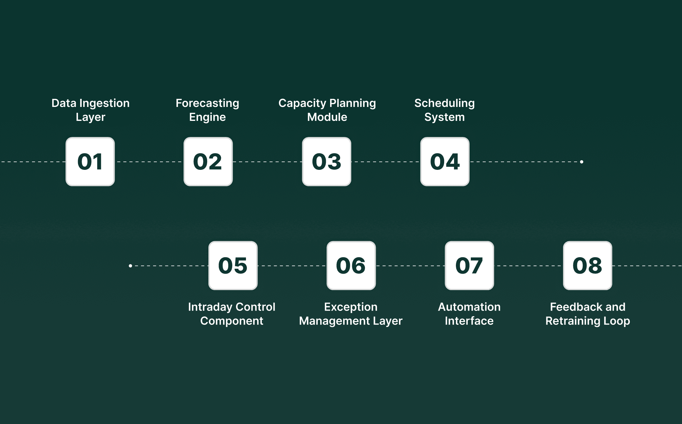 How Contact Center Workforce Management Functions in Real Operations