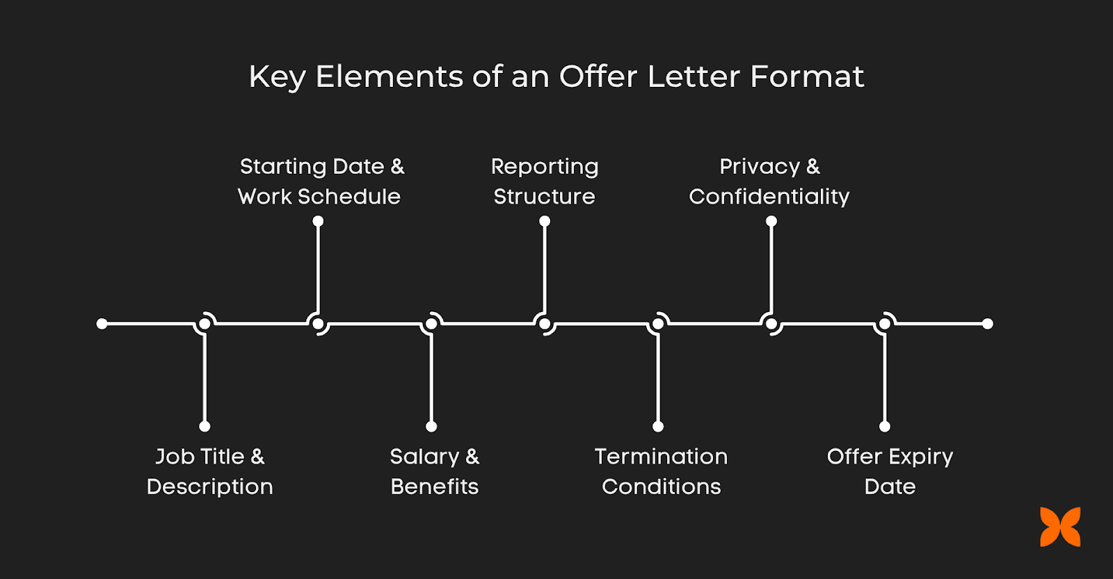 Key Elements of an Offer Letter Format