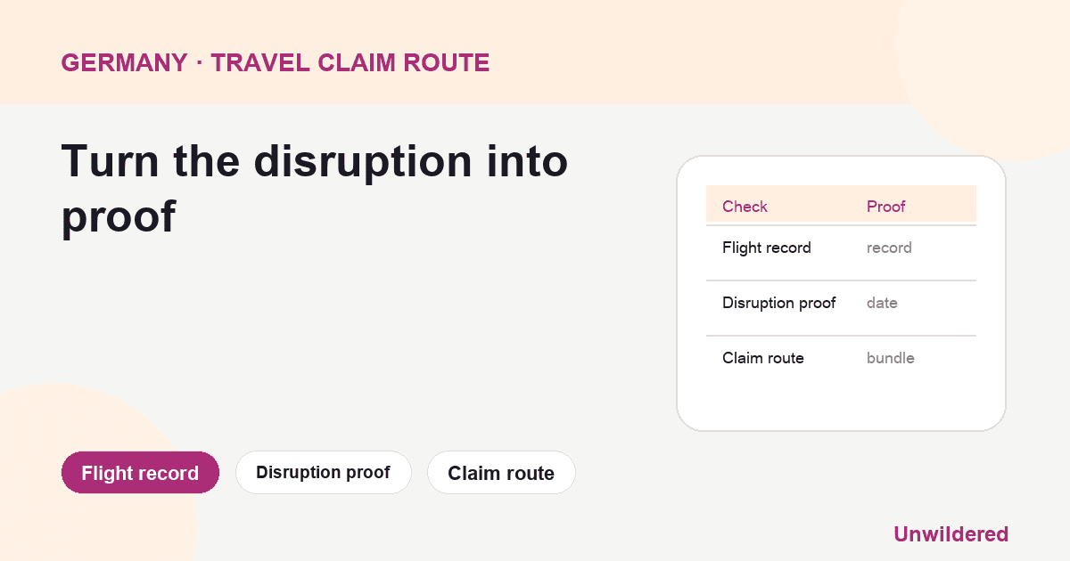 Process diagram for Germany Middle East Flight Rights: Flight record, Disruption proof, Claim route.