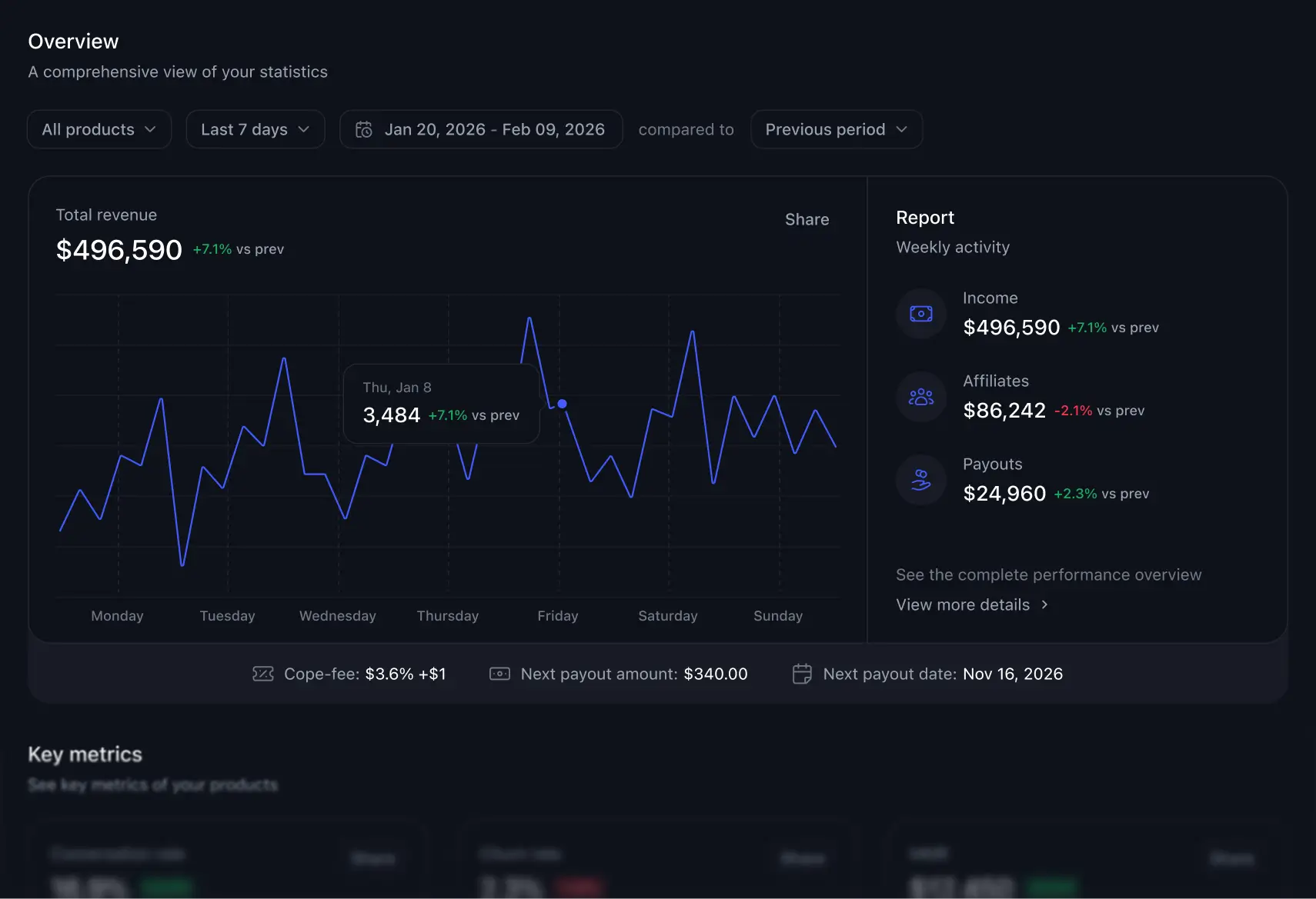 Product dashboard
