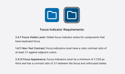 3 requirements for the focus indicator