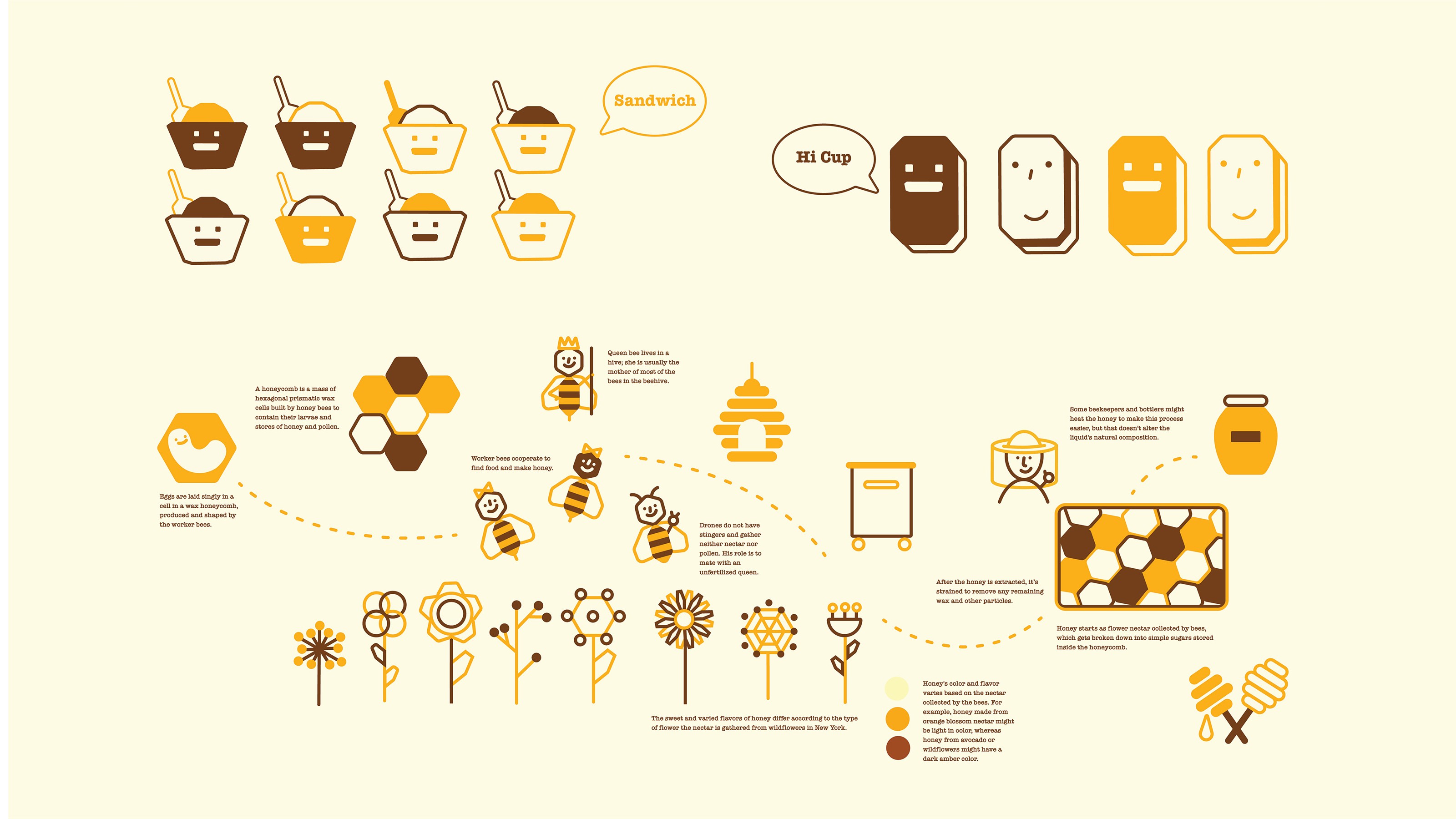 honey chart