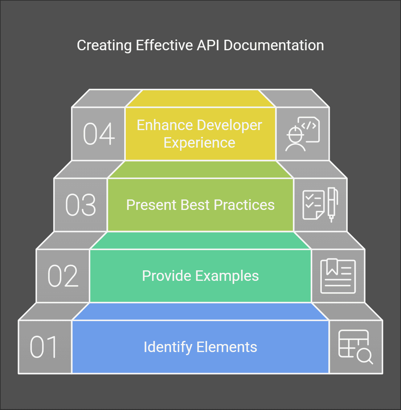 Creating Effective API Documentation