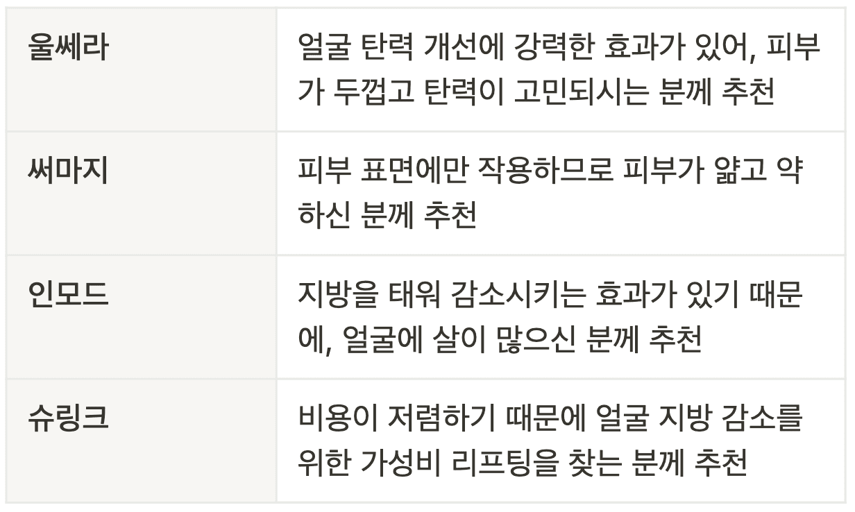 울쎄라 추천대상