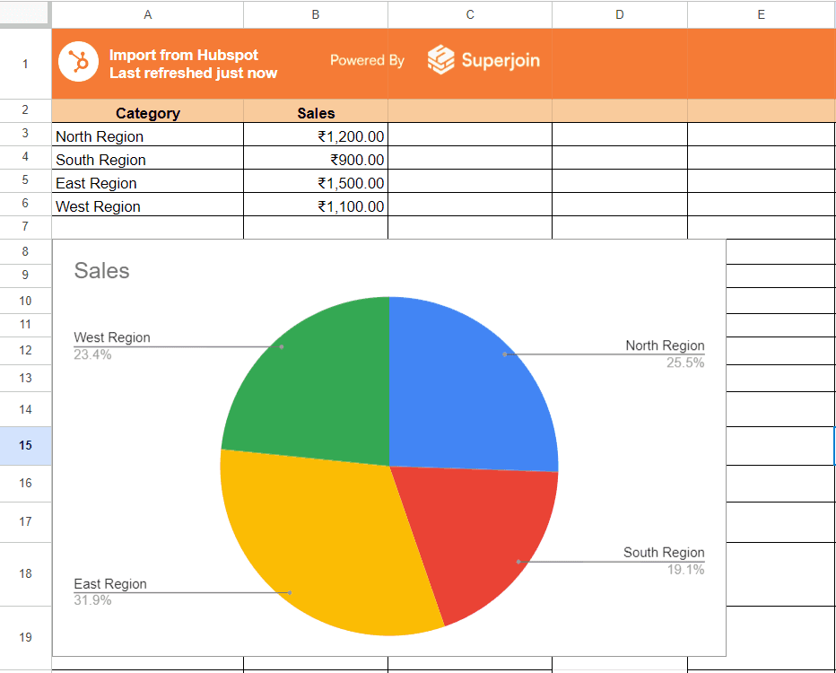 Boom! You've just created a pie chart.