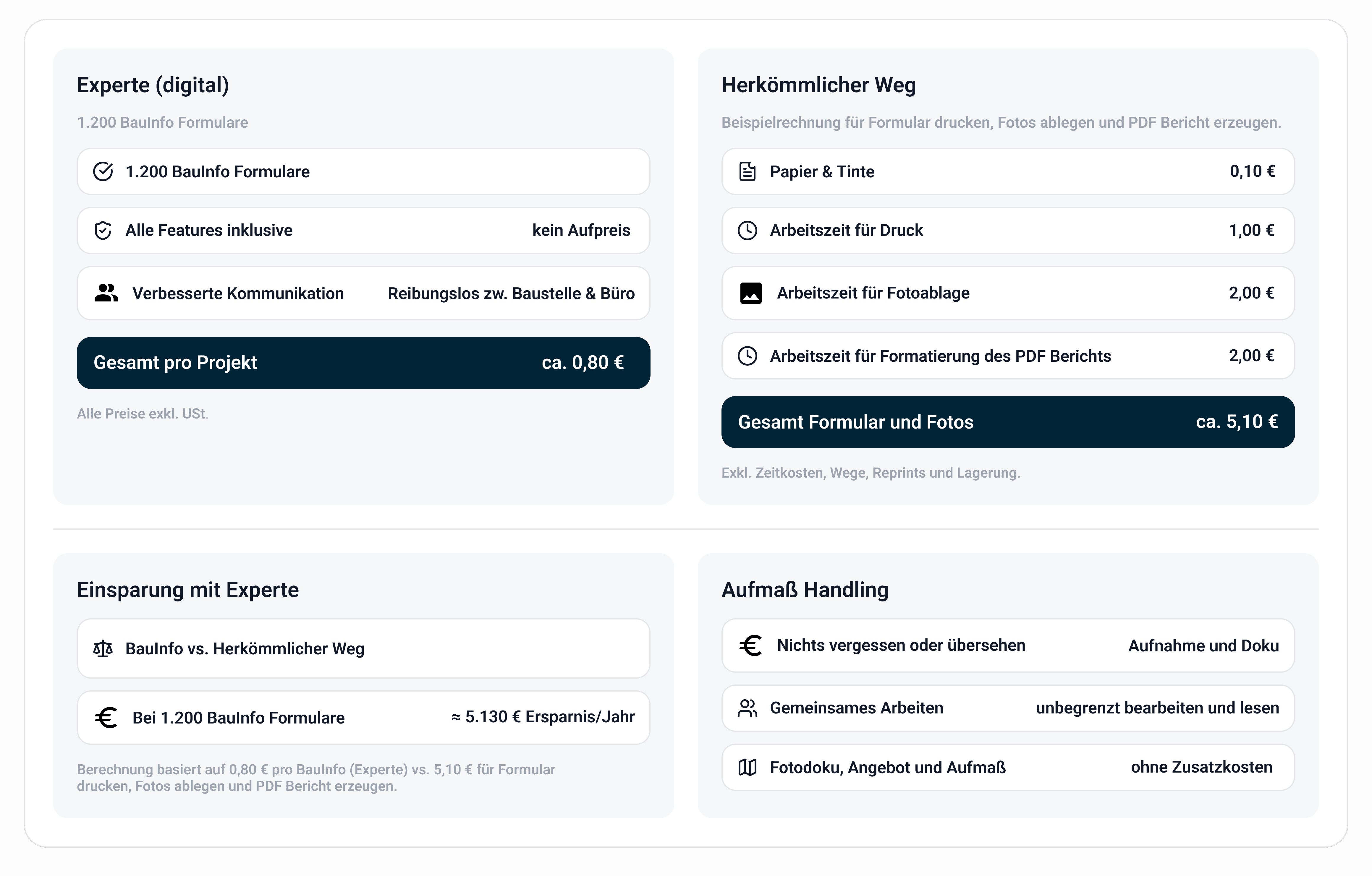 Wirtschaftlichkeitsrechnung