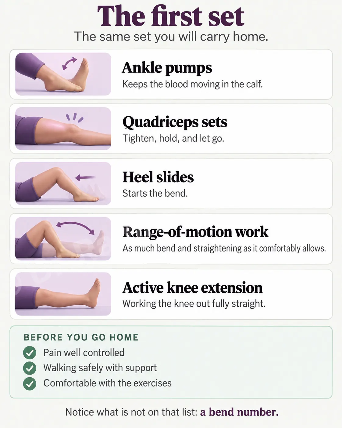 The first physiotherapy set in hospital, and the three things that must be true before you go home.
