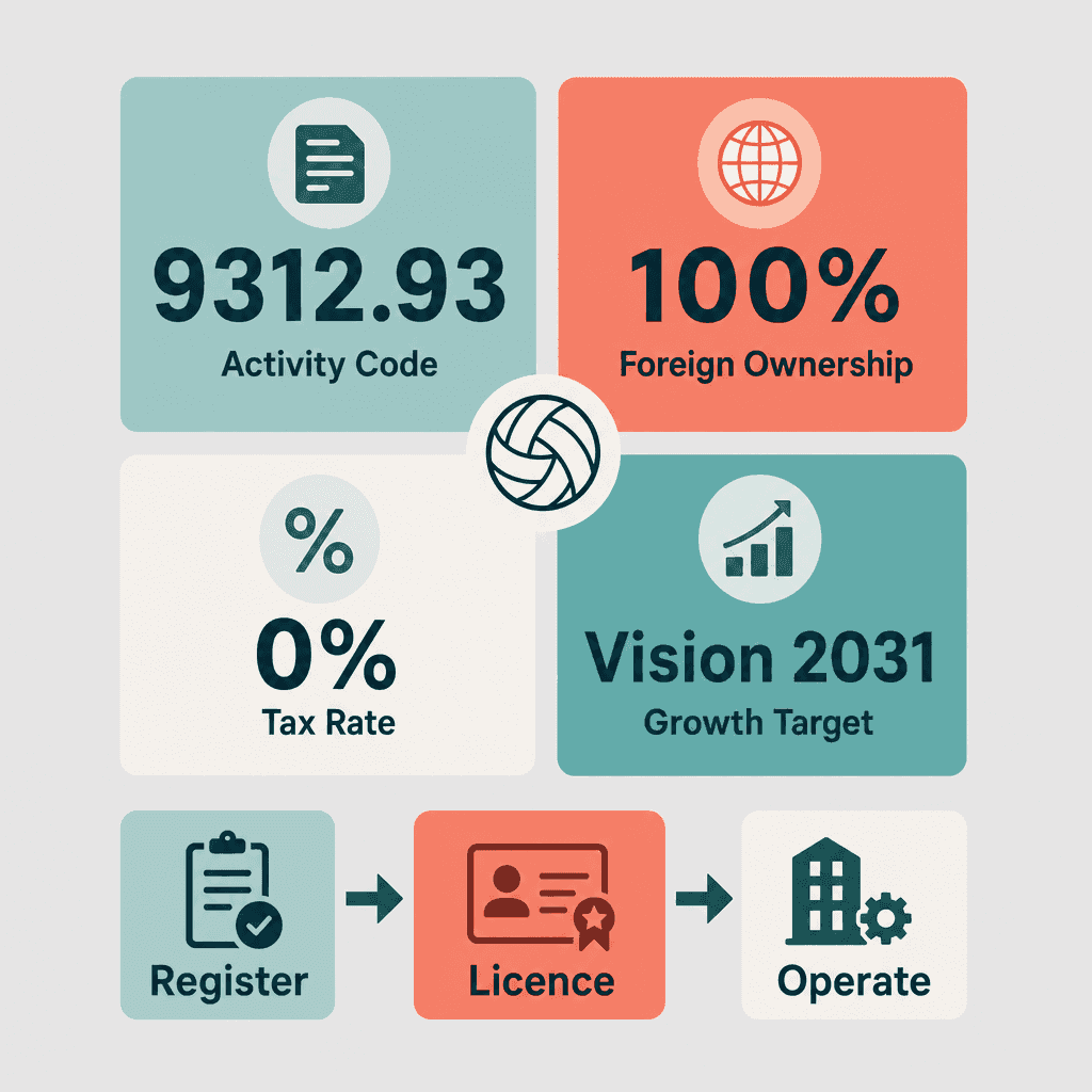 Infographic: Apply for a Volleyball Training Business License in Dubai