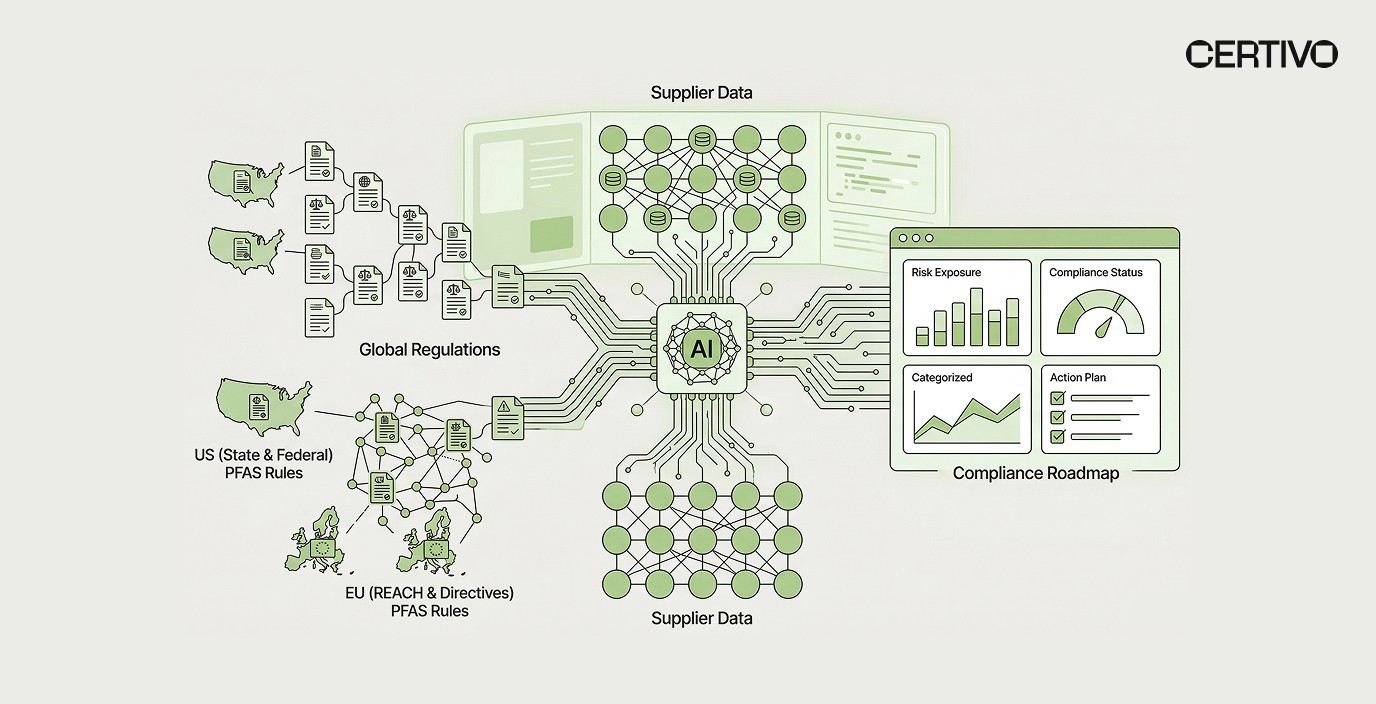 How to Track PFAS Regulations Across the US and EU: A Manufacturer's Compliance Roadmap