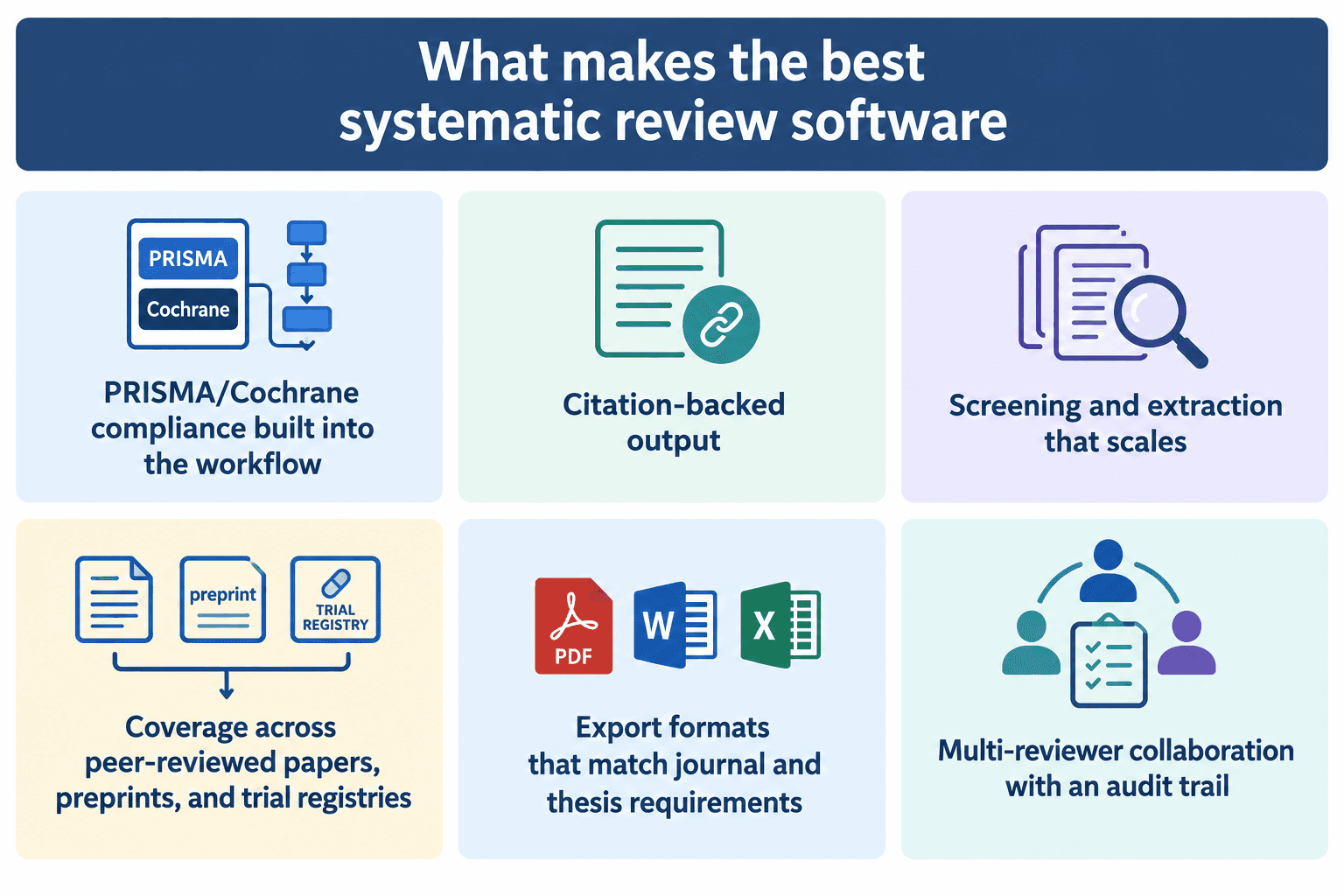 What Makes the Best Systematic Review Software