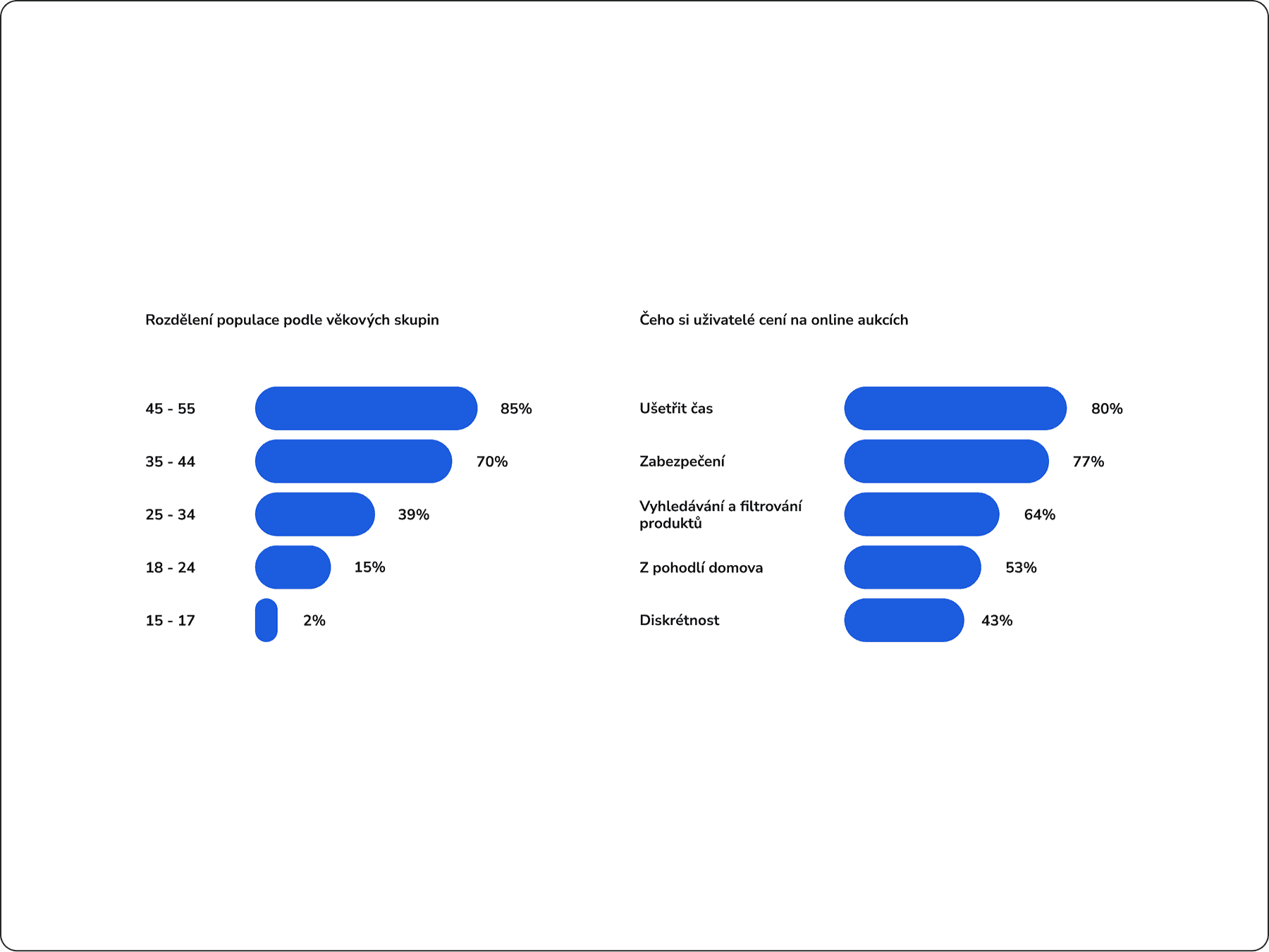 Art Investments Gallery Stats