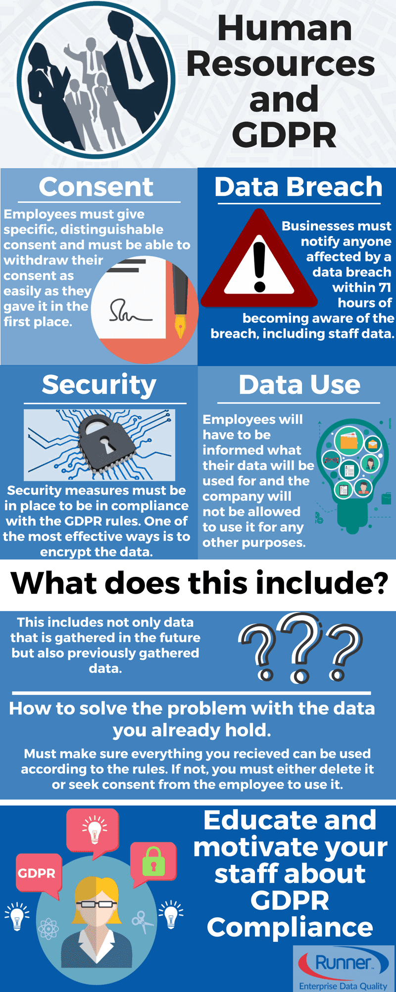 GDPR Impact Infographic