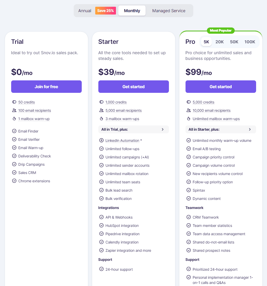 Snov.io Pricing and Plans