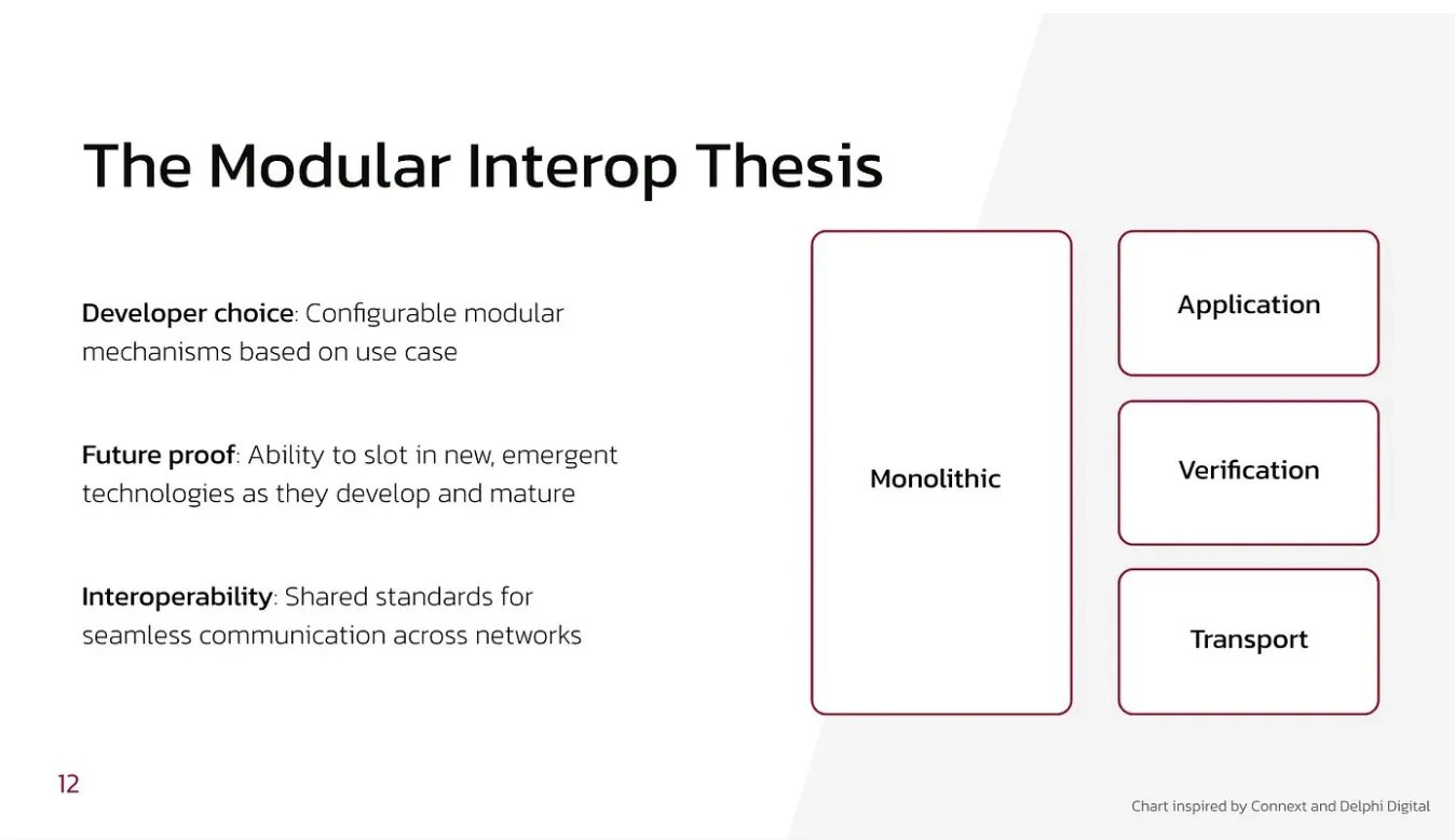 The Modular Interop Thesis
