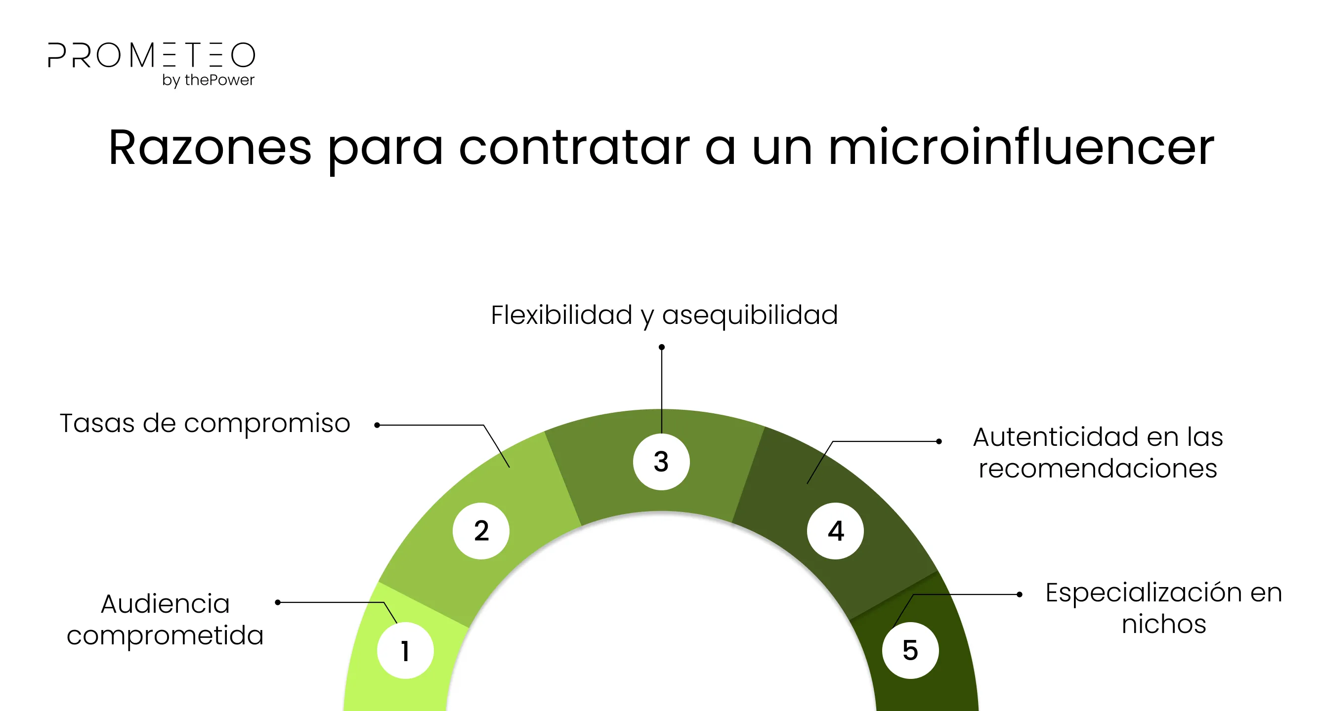 Razones para contratar a un microinfluencer