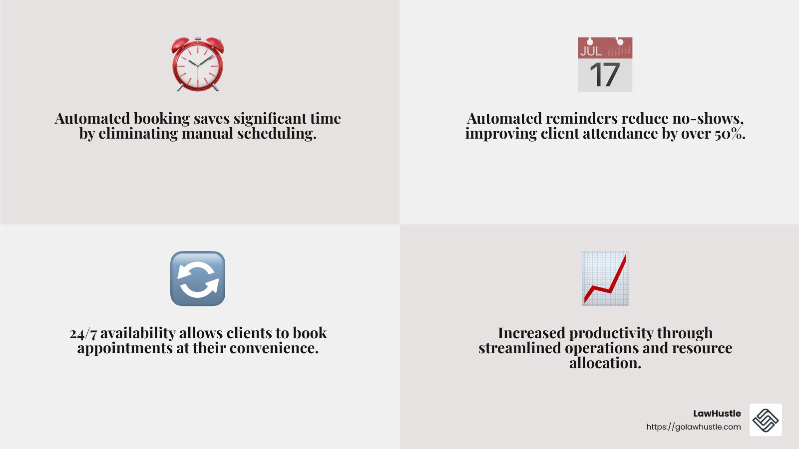Automated reminders reduce no-shows by keeping clients informed and engaged. - automated online booking system infographic 4_facts_emoji_grey