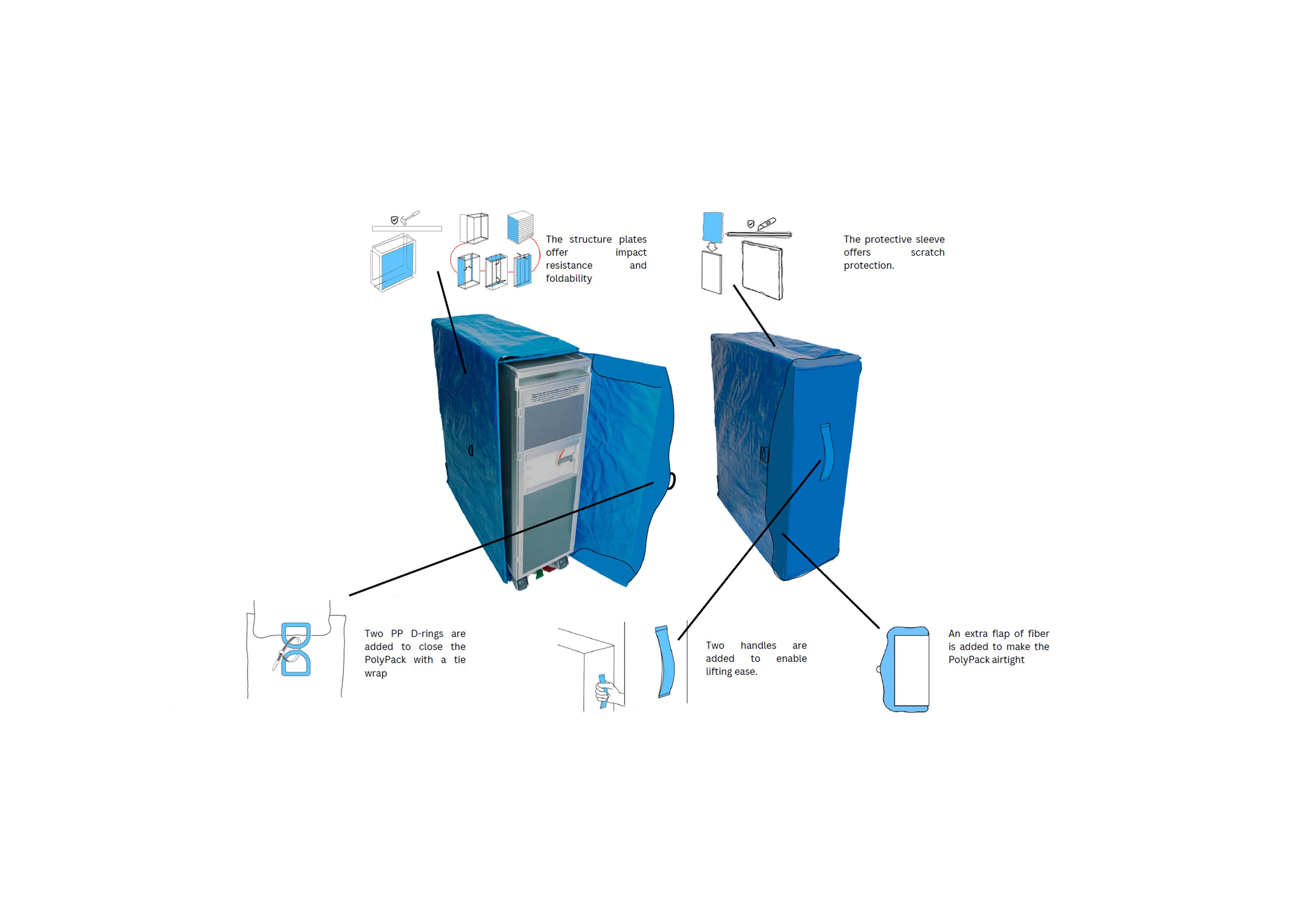 Some of the packaging features