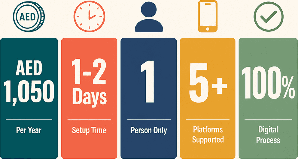 Infographic: Your Quick Guide to Securing an E-Trader License in Dubai for Online Businesses