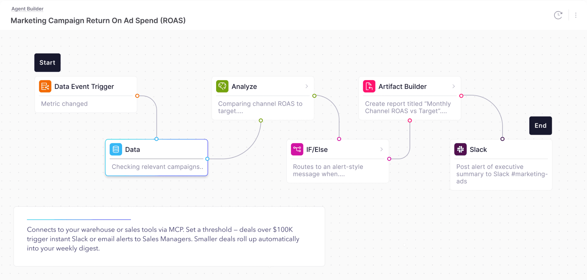 AI agent workflow