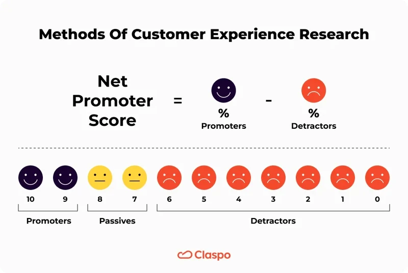 Methods_of_customer_experience_research
