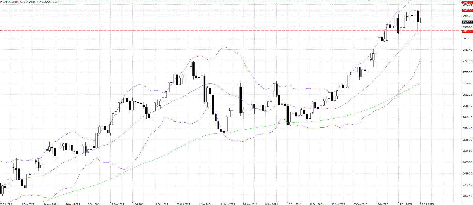 图表, 直方图

AI 生成的内容可能不正确。