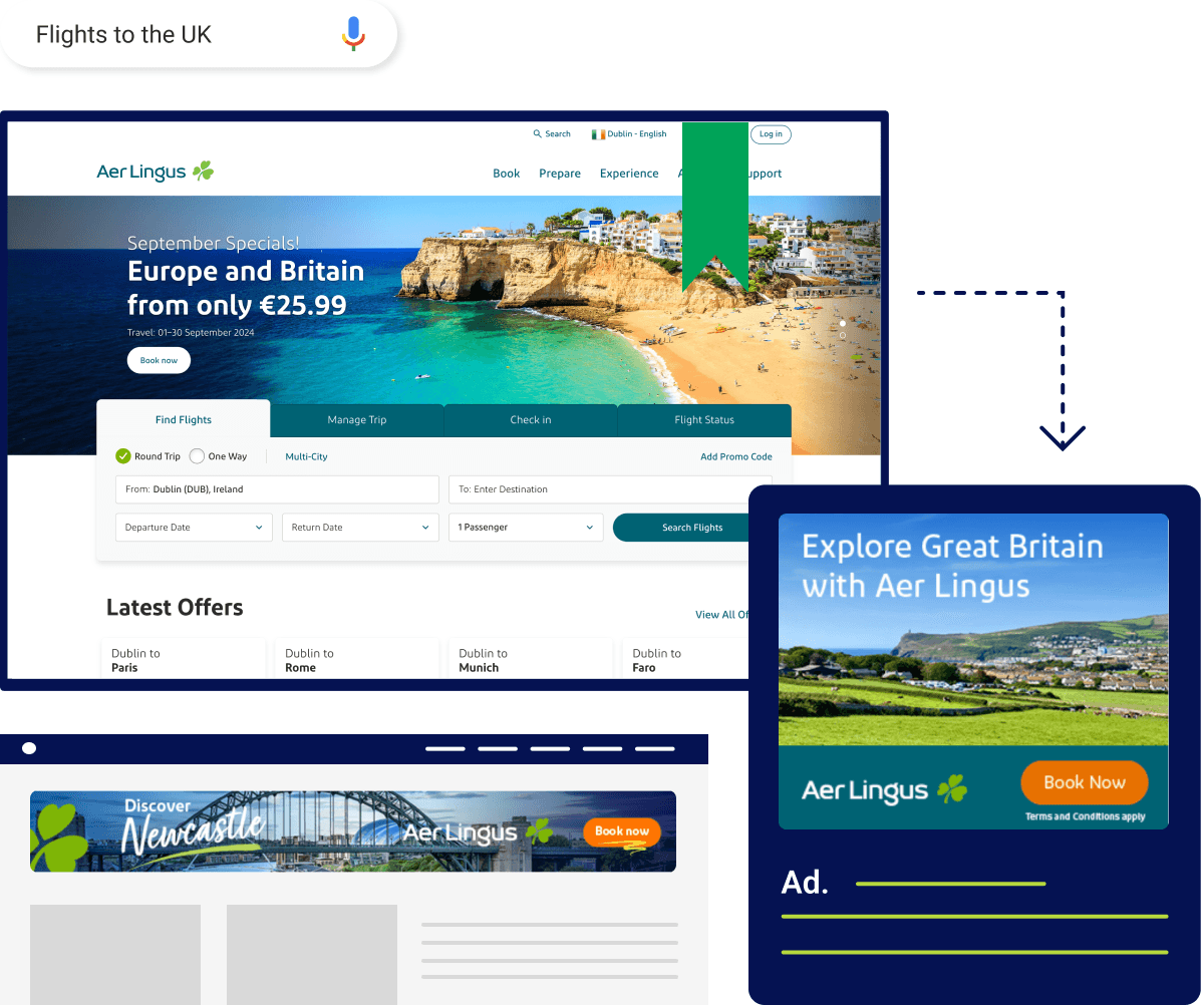 Display remarketing and ad retargeting concept featuring Aer Lingus promotions for flights to Europe and Britain, shown across multiple ad formats including website banners and targeted ads