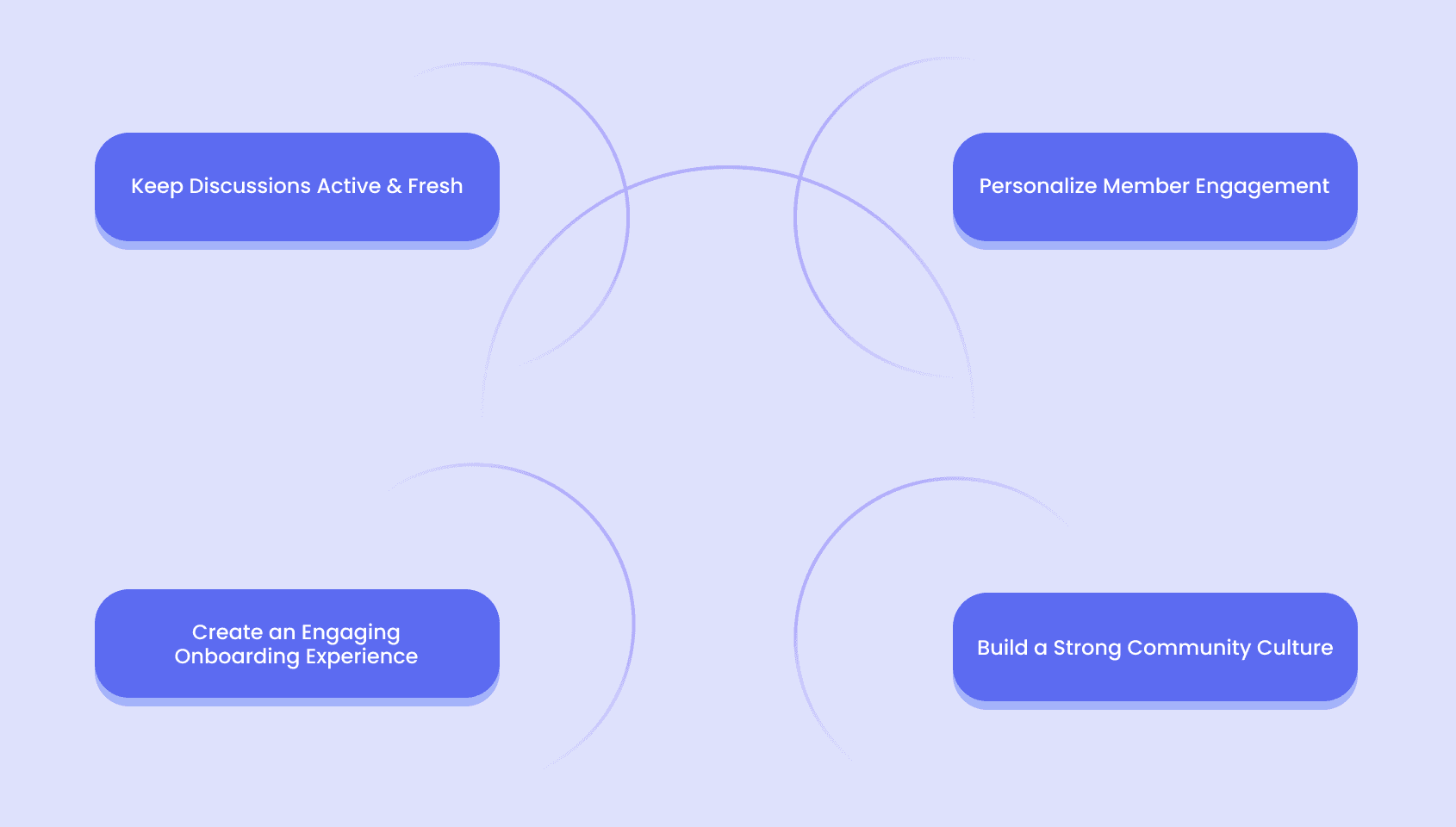 Best Tips to Improve Retention in Online Forums