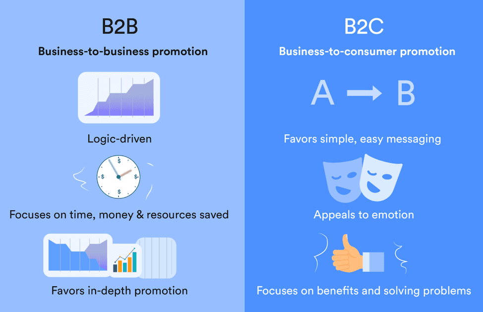 b2b-versus-b2c.png