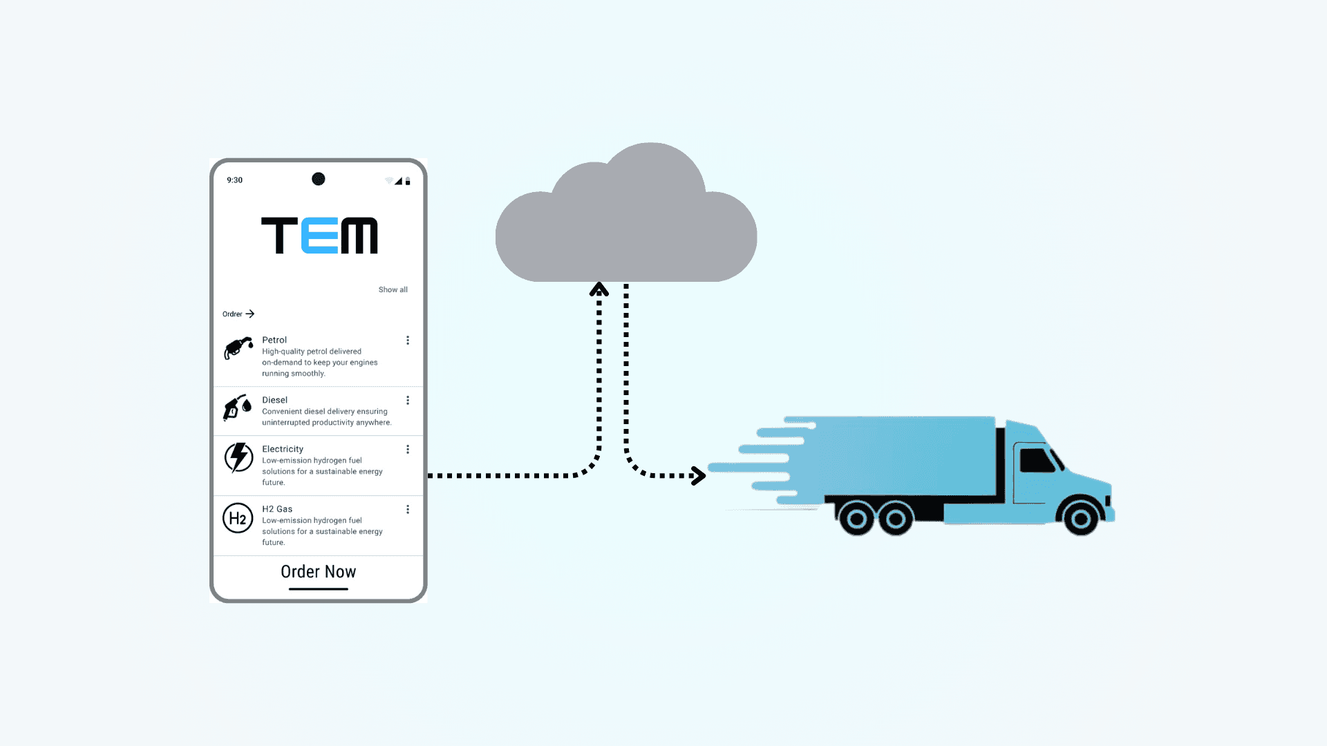 No coding trigger setup