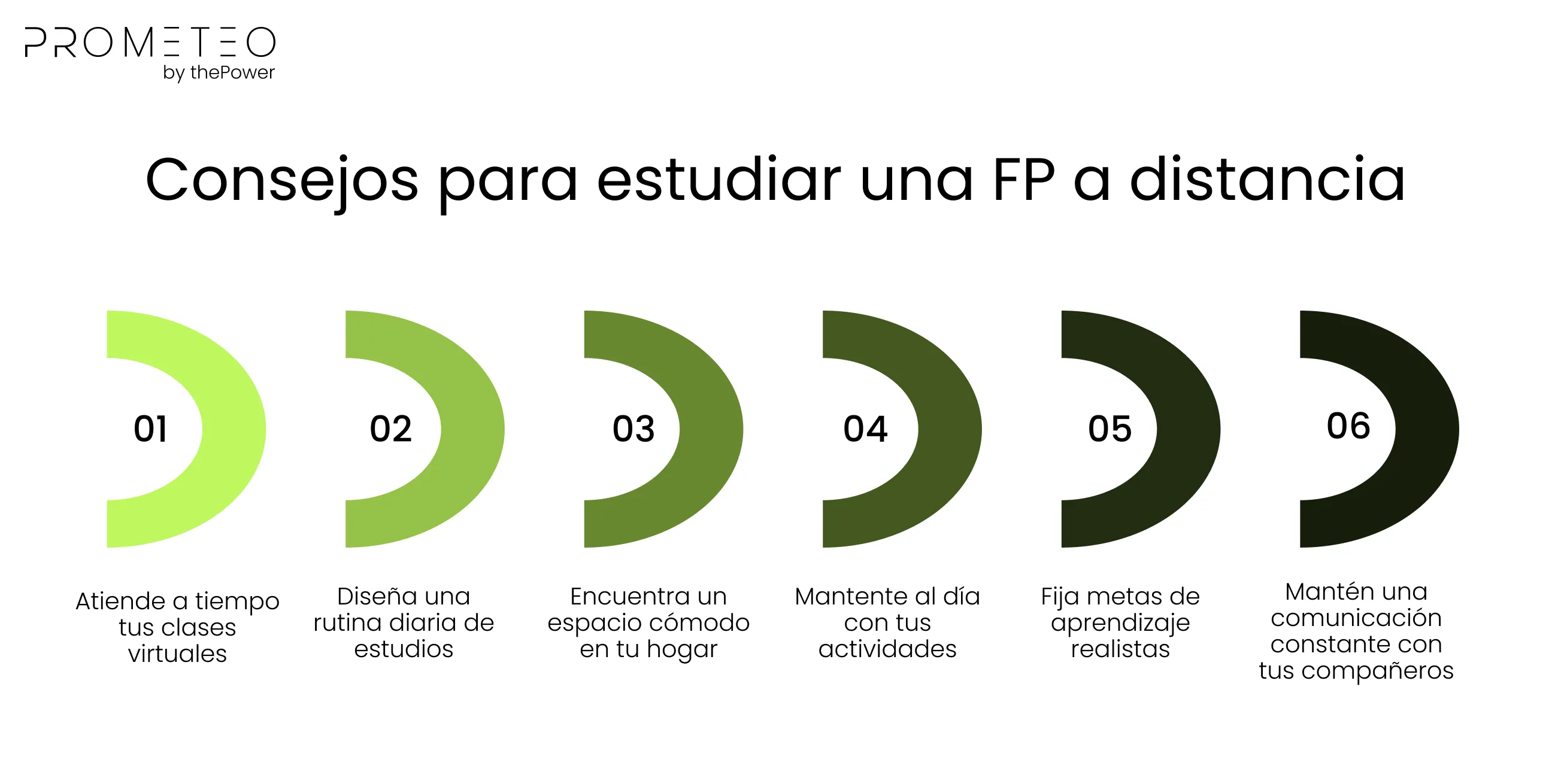 Consejos para hacer una FP a distancia