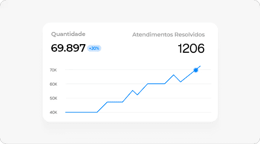 Dashboard showing MRR of $69,897 and 1206 active users with an upward trend graph.