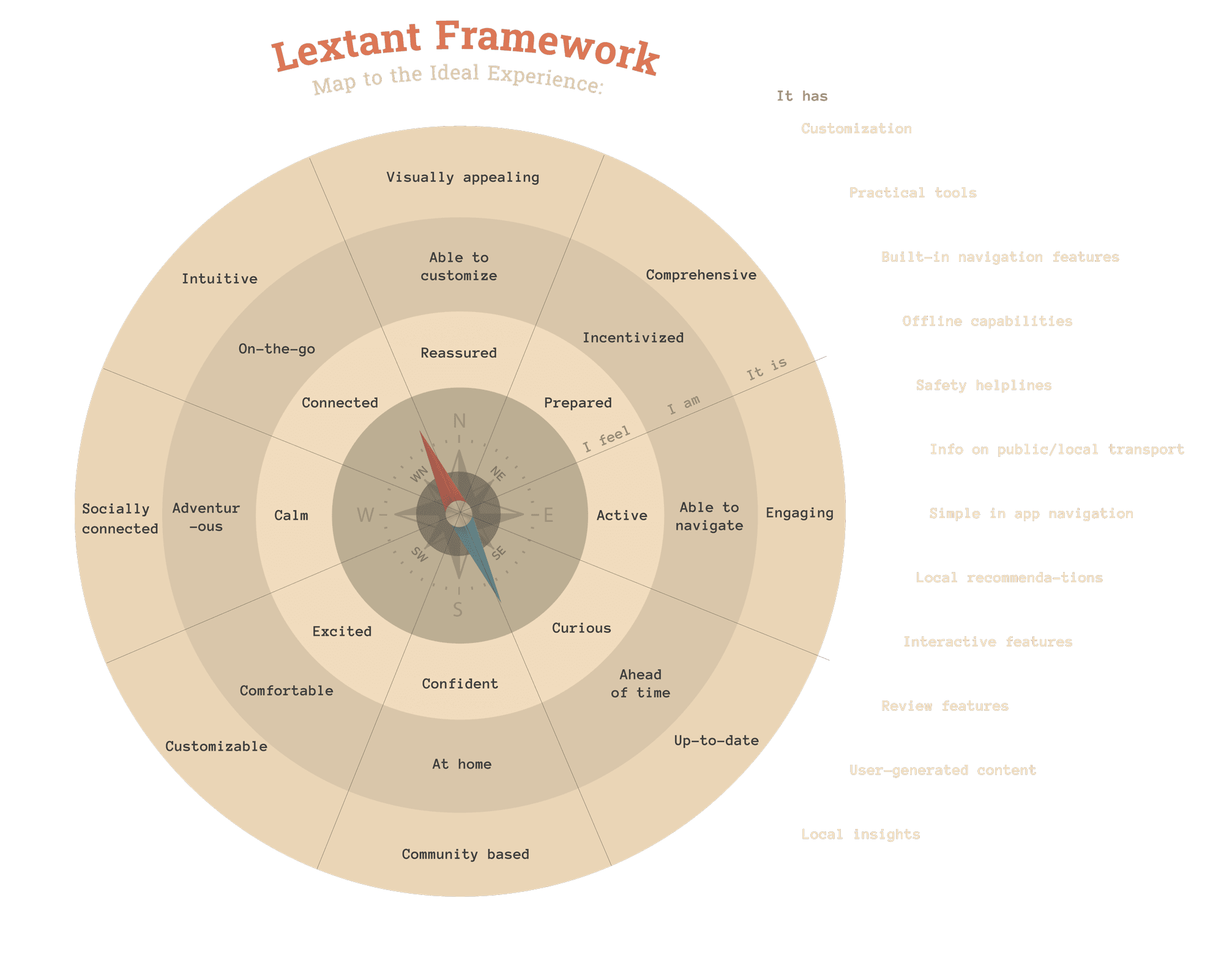 Cover image for portolio