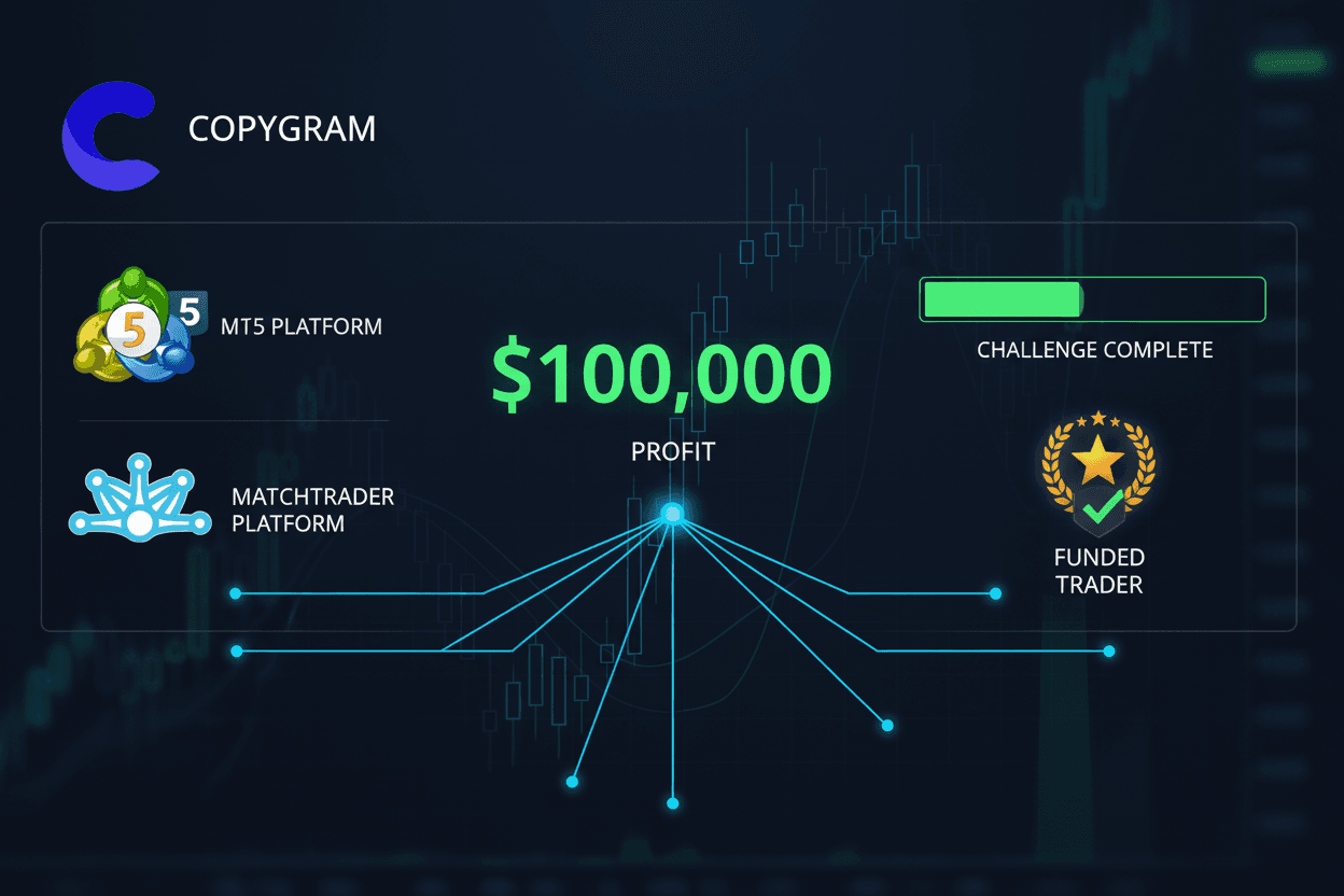 Copygram Automation MT5 MatchTrader
