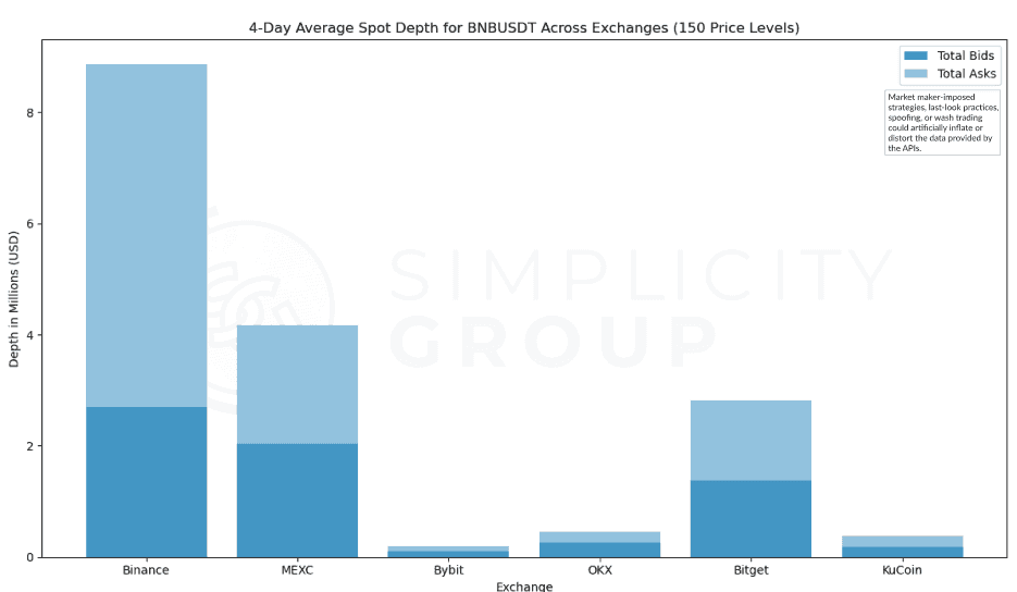 Crypto Exchanges: A Real Look at Market Depth figure 17