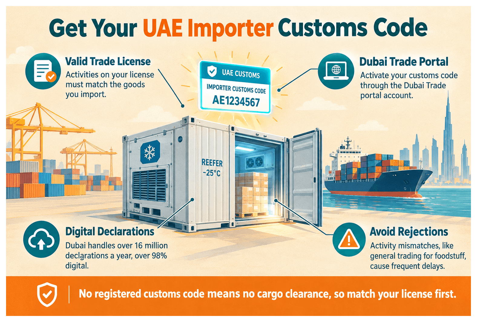 Infographic: How to Register for UAE Customs Authority as an Importer