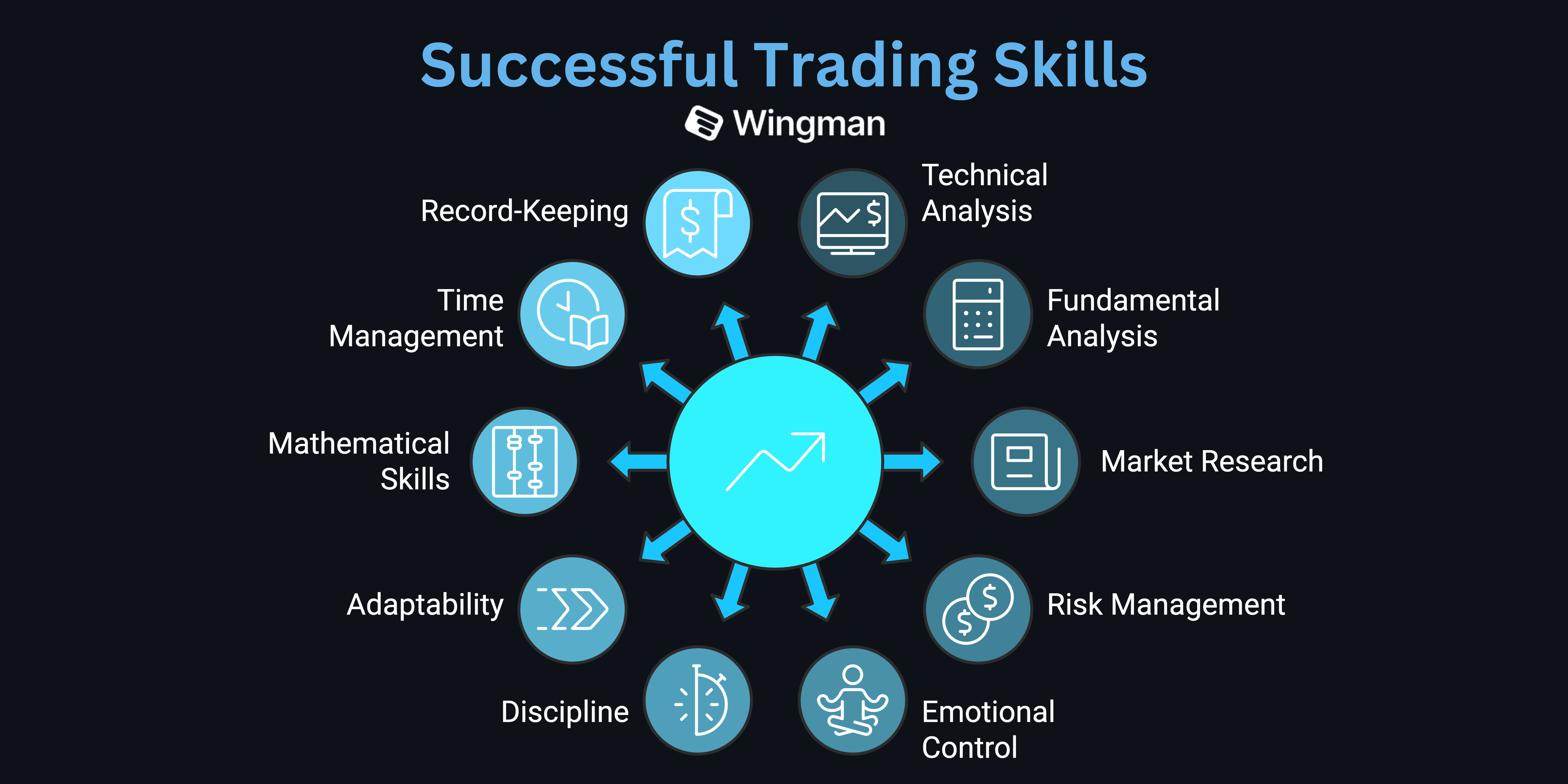 options trading skills.