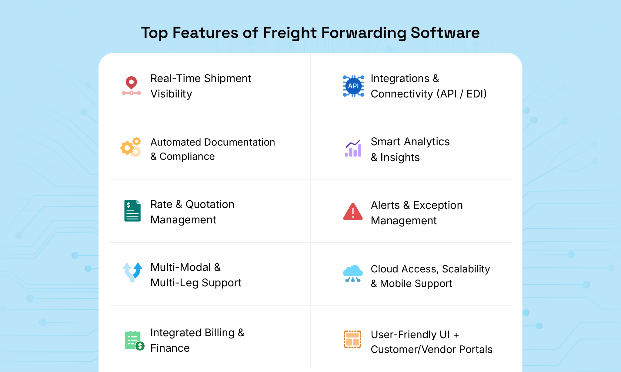 Top 10 Features Every Freight Forwarding Software Must Have