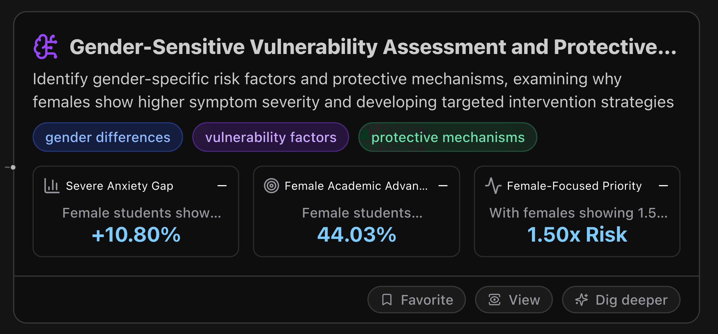 Gender-Sensitive Vulnerability Assessment and Protective Factor Optimization