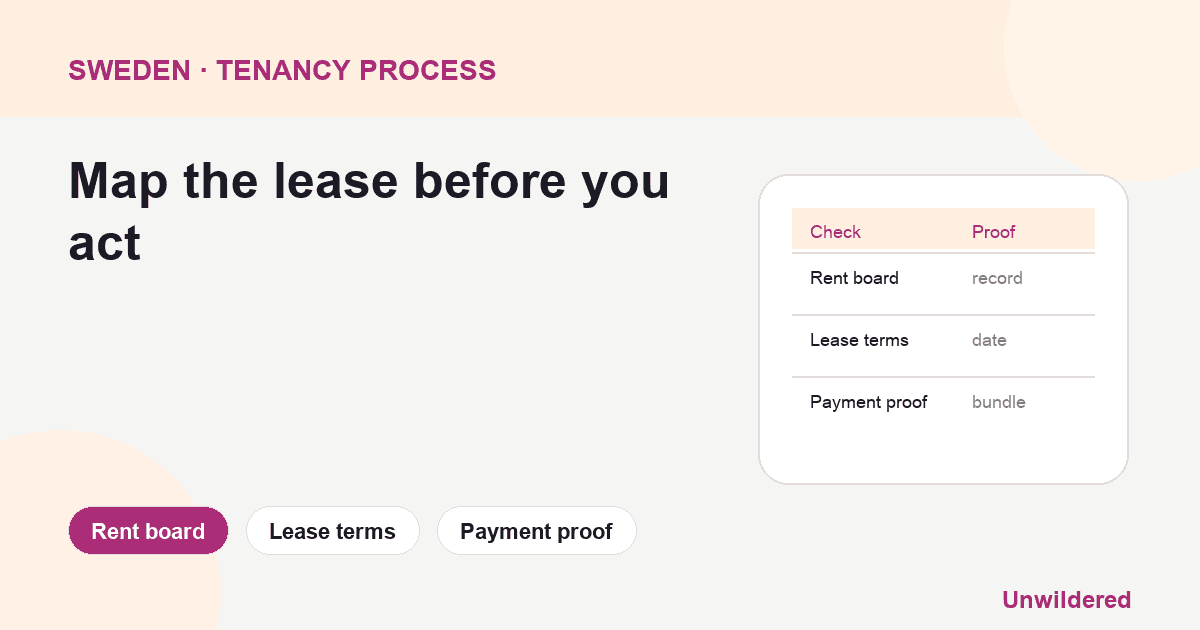 Process diagram for Sweden Hyresn Mnden Forms: Rent board, Lease terms, Payment proof.