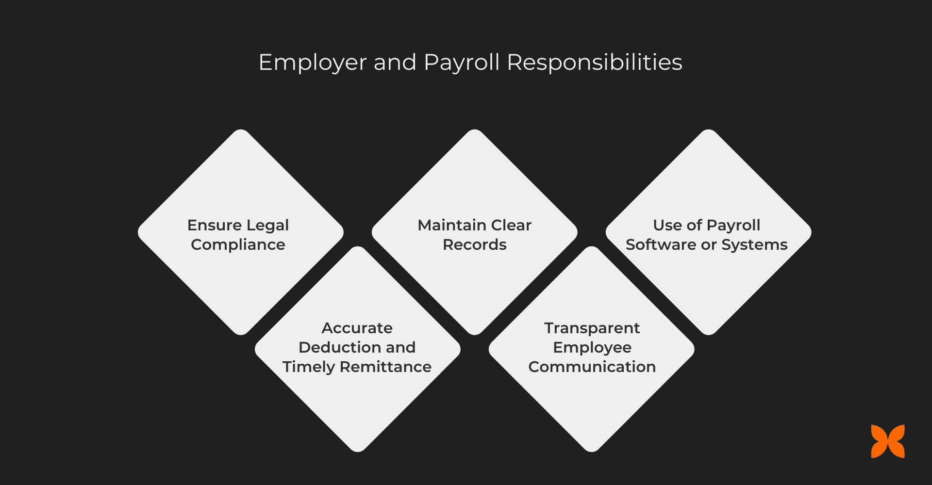 Employer and Payroll Responsibilities
