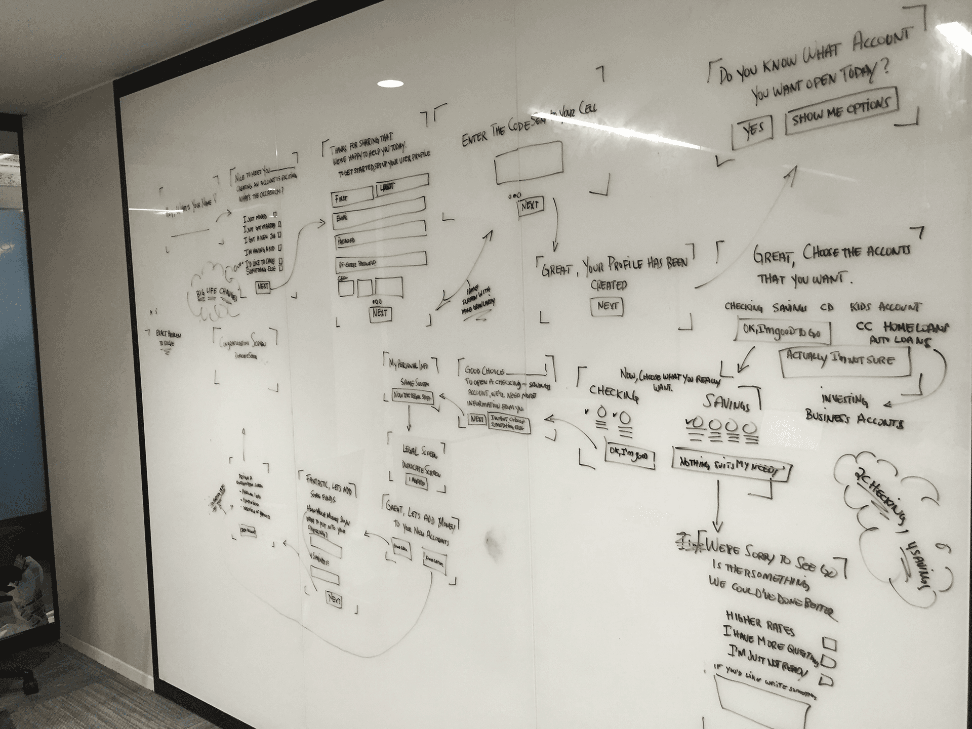 Whiteboarding
