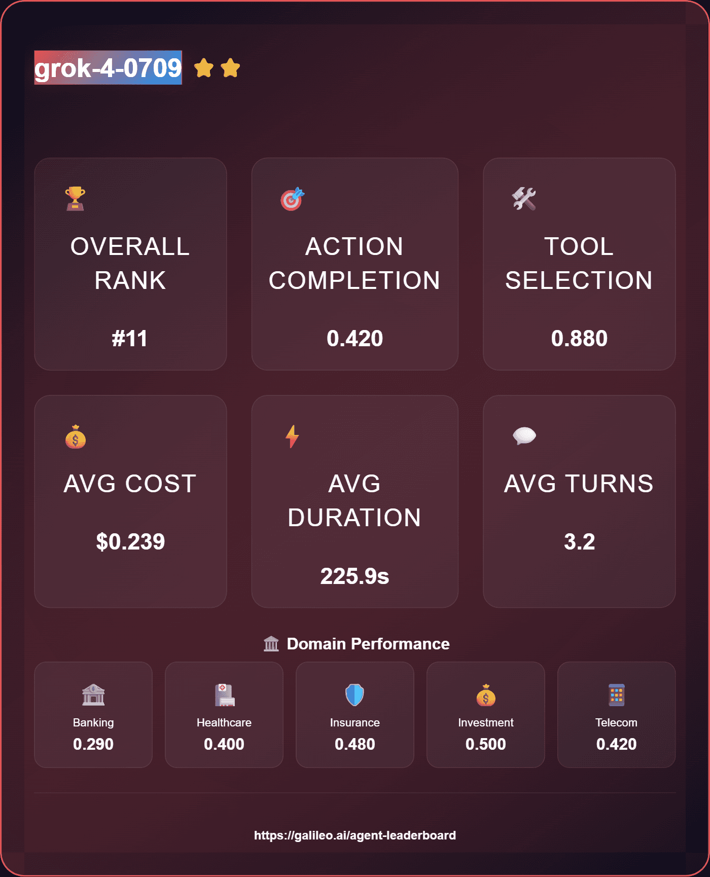 Grok-4-0709 Model Overview | Galileo