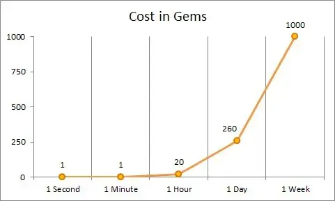 cost in gems