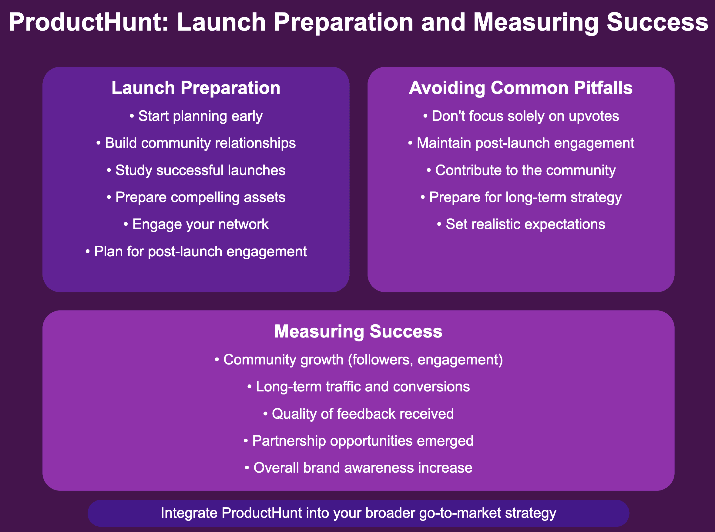 Product hunt launch