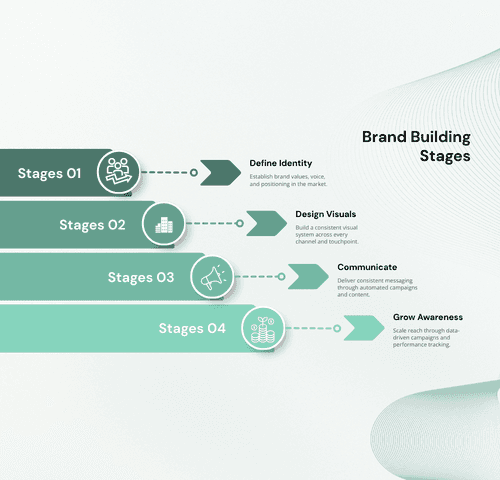 A sleek website portfolio for Flixen displaying a coffee project.