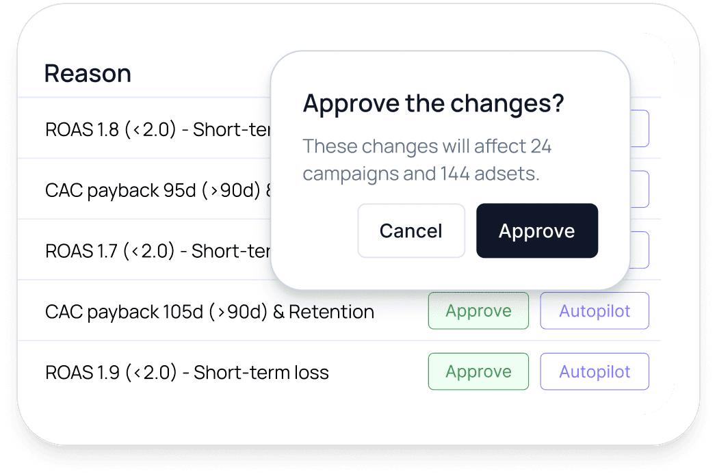 illustration of Elly Analytics gathering data sources